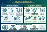VNelD là nền tảng số dùng chung quốc gia sử dụng chung cho các ngành, lĩnh vực