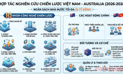 Việt Nam - Australia hợp tác nghiên cứu 10 công nghệ chiến lược với ngân sách 25 tỷ đồng
