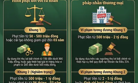Nâng cao nhận thức của người dân và doanh nghiệp trong chấp hành quy định của điều 226 Bộ Luật hình sự về tội xâm phạm quyền sở hữu công nghiệp