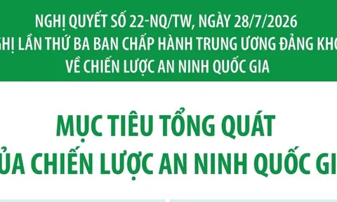 Nghị quyết 22-NQ/TW: Mục tiêu tổng quát của Chiến lược An ninh quốc gia