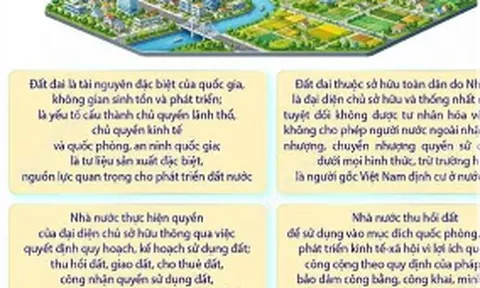 Quan điểm, định hướng sửa đổi Luật đất đai và các luật có liên quan