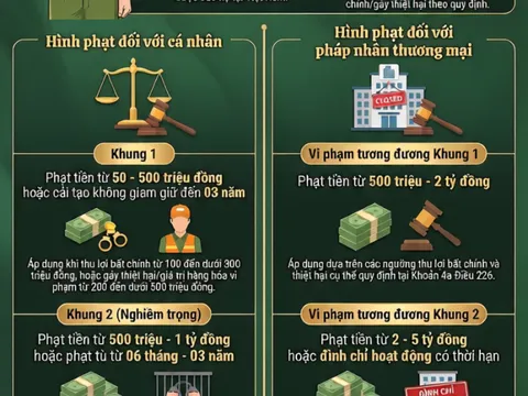 Nâng cao nhận thức của người dân và doanh nghiệp trong chấp hành quy định của điều 226 Bộ Luật hình sự về tội xâm phạm quyền sở hữu công nghiệp