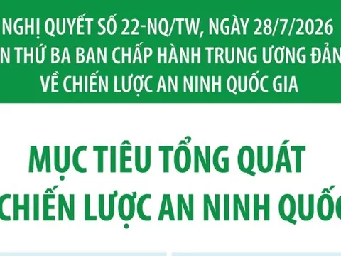 Nghị quyết 22-NQ/TW: Mục tiêu tổng quát của Chiến lược An ninh quốc gia