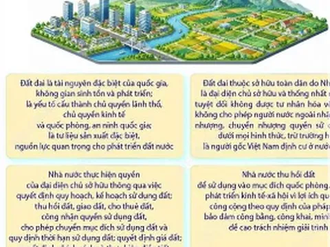 Quan điểm, định hướng sửa đổi Luật đất đai và các luật có liên quan